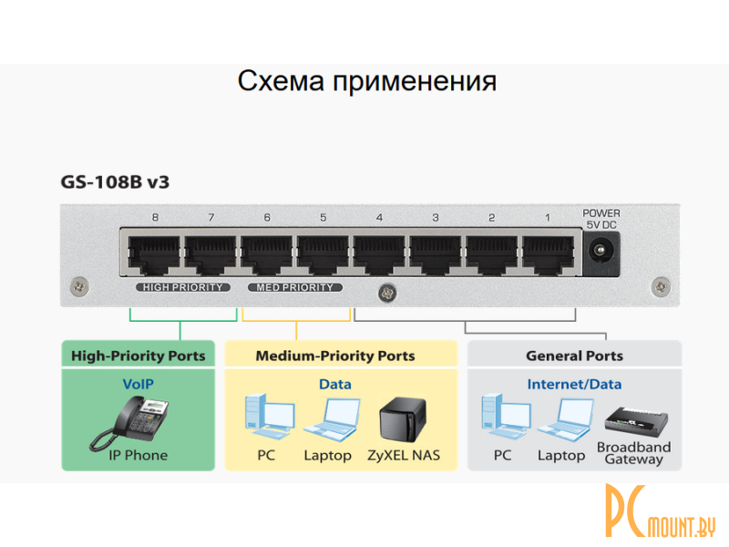 Gs 108b v3. Коммутатор zyxel gs-108bv3-eu0101f. Коммутатор zyxel gs-108b v3. Zyxel gs-108b v3. Zyxel gs-108bv3-eu0101f.