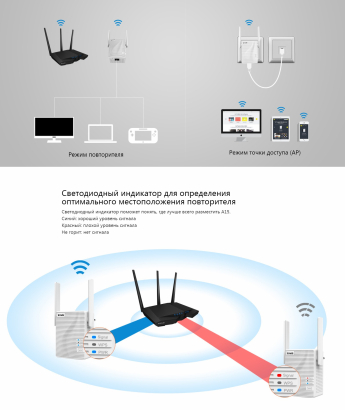 Wi-Fi усилители, повторители: Tenda A15
